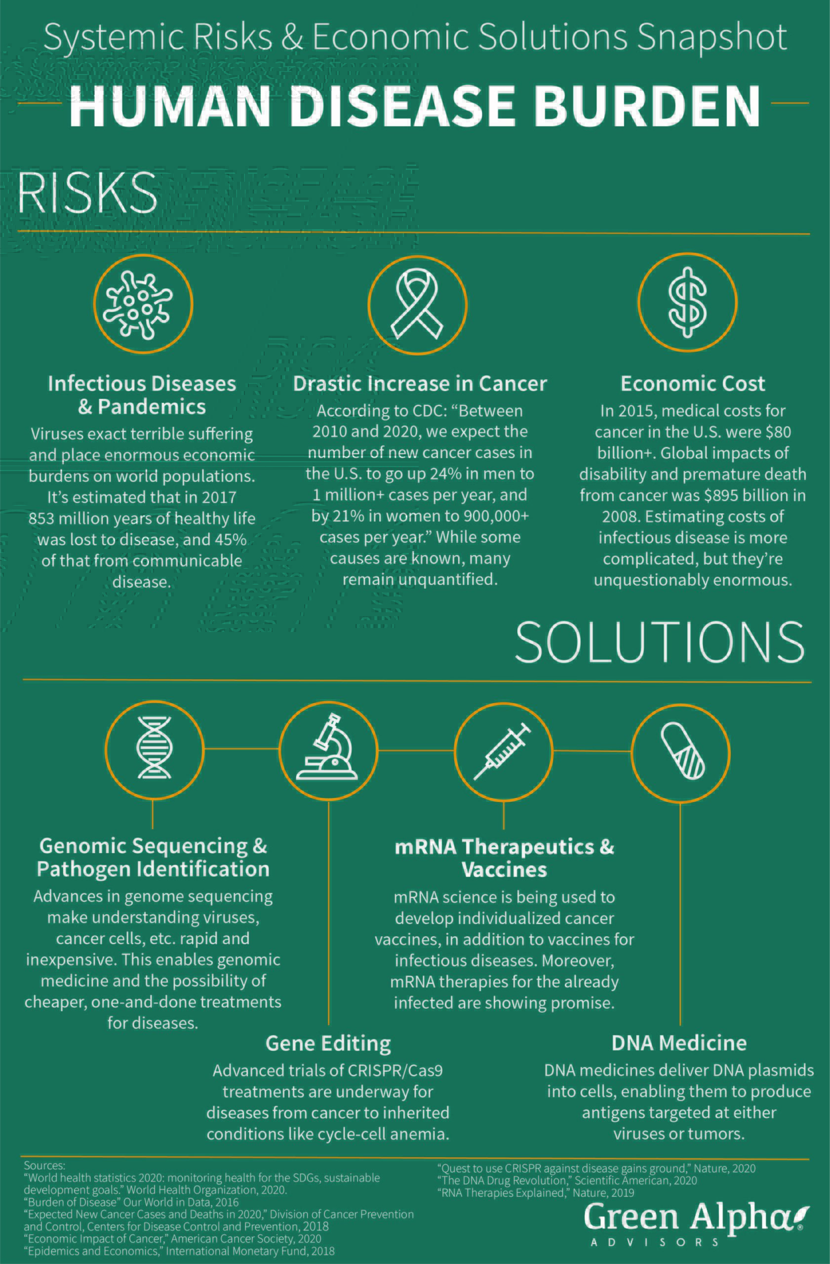 Systemic Risks & Economic Solutions: Human Disease Burden. A Green ...