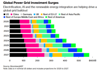 AI-Driven Power Surge: Why Grid Tech Stocks Are Soaring — Our CIO Weighs In